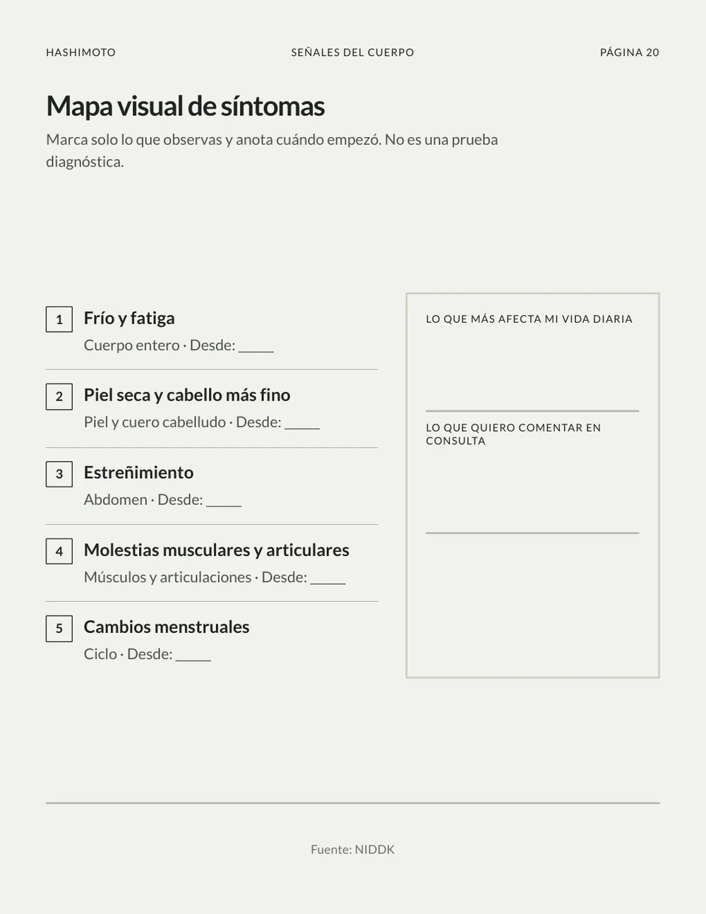 Mapa visual de síntomas