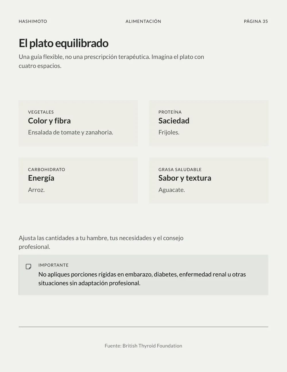Página del plato equilibrado