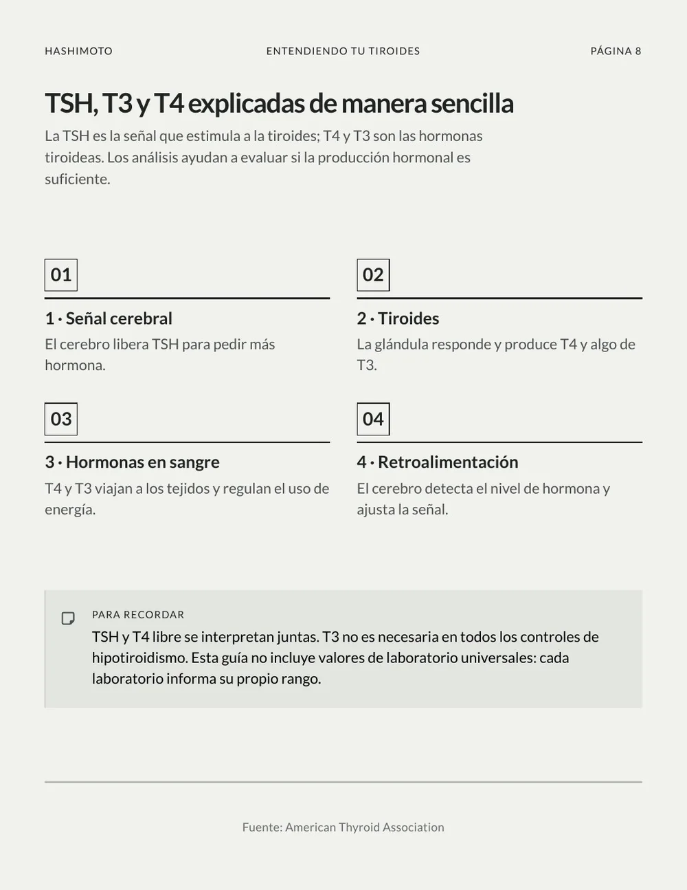 Página sobre TSH, T3 y T4